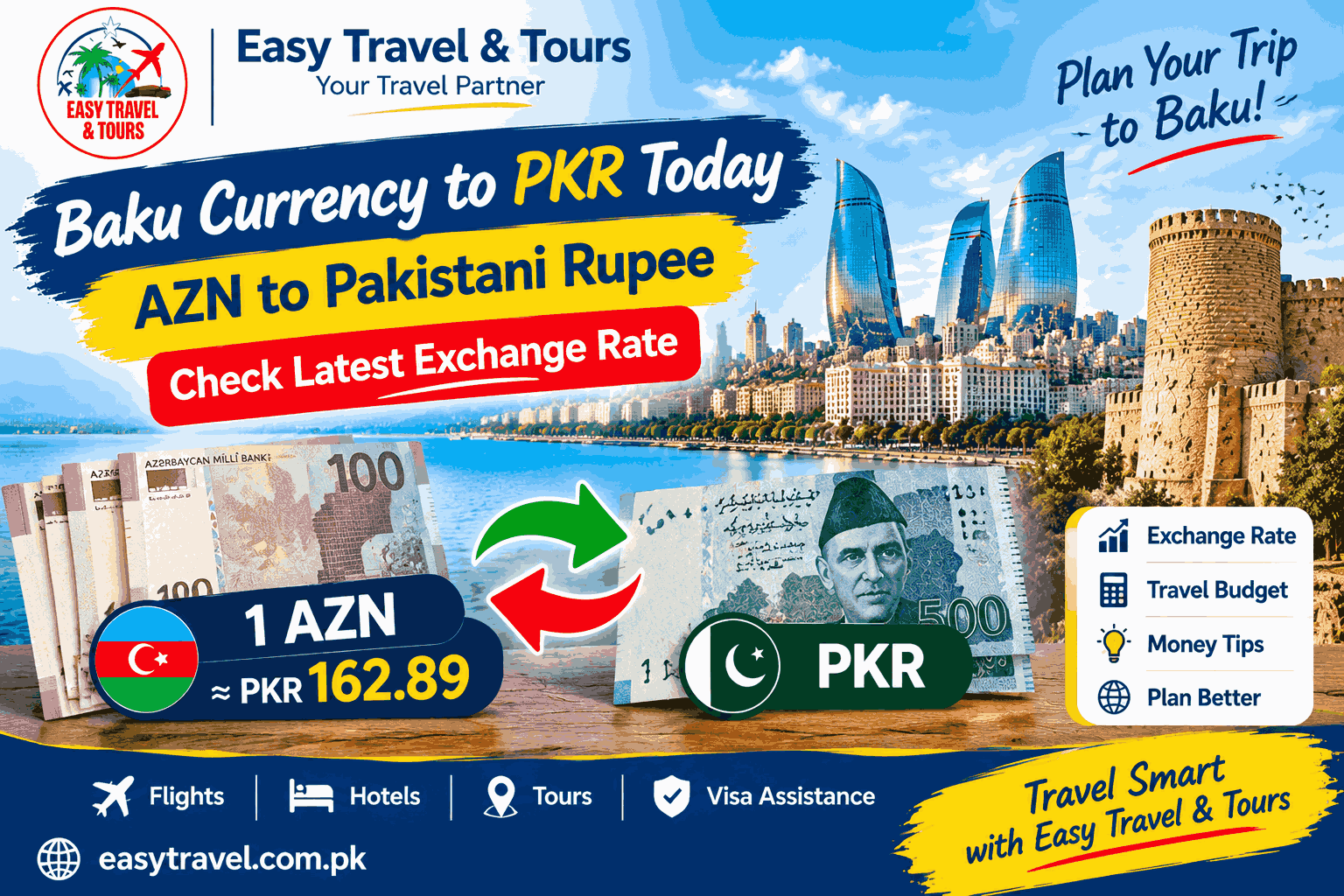 Baku Currency to PKR Today | AZN to Pakistani Rupee
